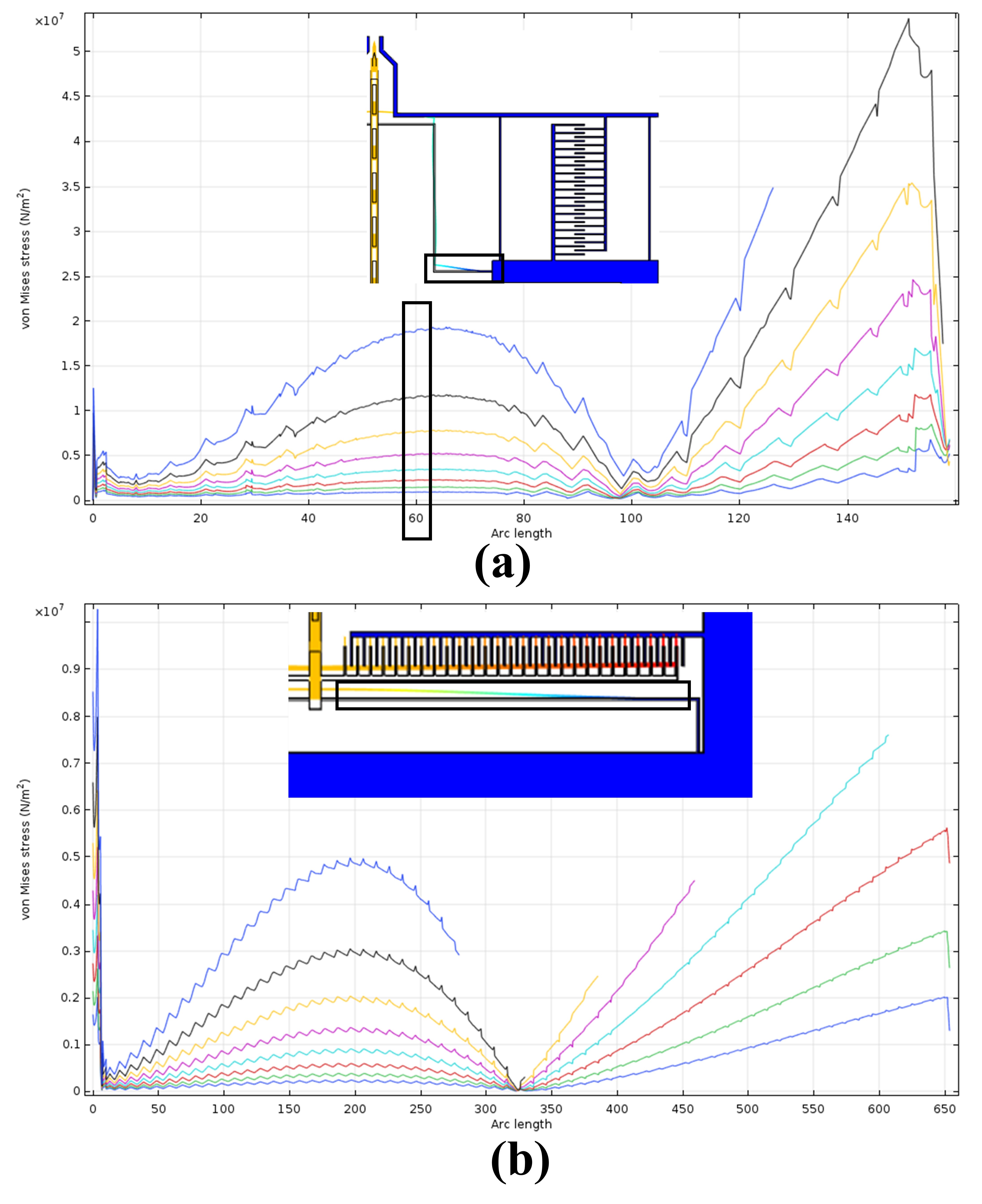 Stress analysis - injector (To place piezoresistive elements)